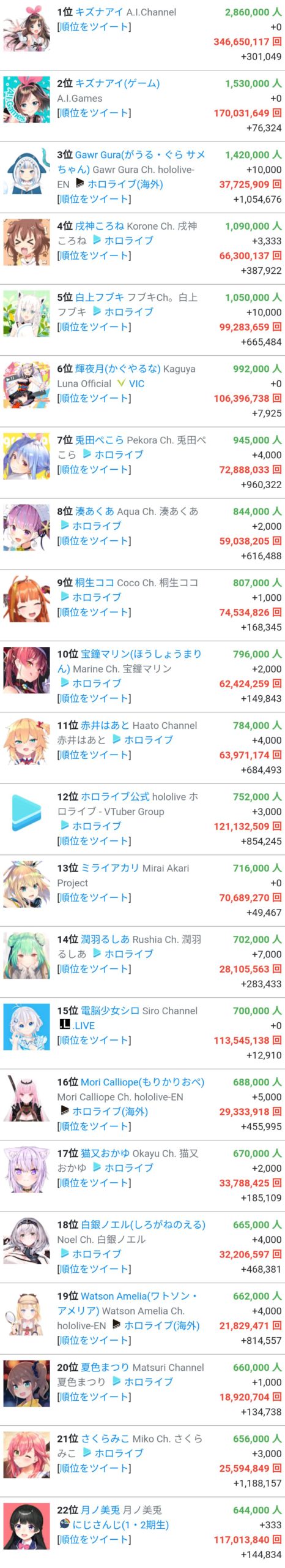 炎上 メル ホロライブ